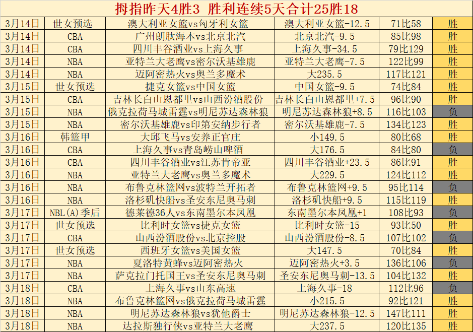 巴塞罗那,分钟内连丢,西蒙尼子弑,JBO竞博,JBO竞博官网,JBO竞博官网玩家首选