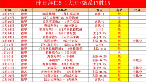 丁威迪称東契奇为现役最佳，詹姆斯获封史上最佳球员称号