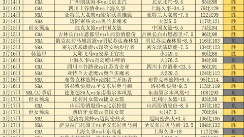 巴塞罗那2分钟内连丢2球，西蒙尼子弑主阿尔瓦雷斯精彩远射
