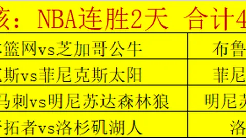 大乐透期号专家推荐：NBA赛事4胜3预测，鹈鹕对战快船